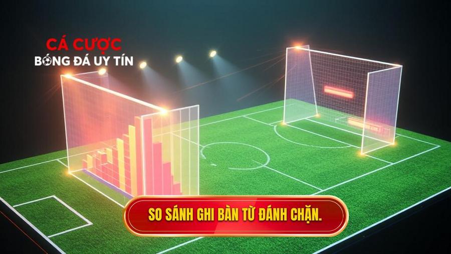 Bảng so sánh khả năng ghi bàn từ đánh chặn theo phong cách thi đấu