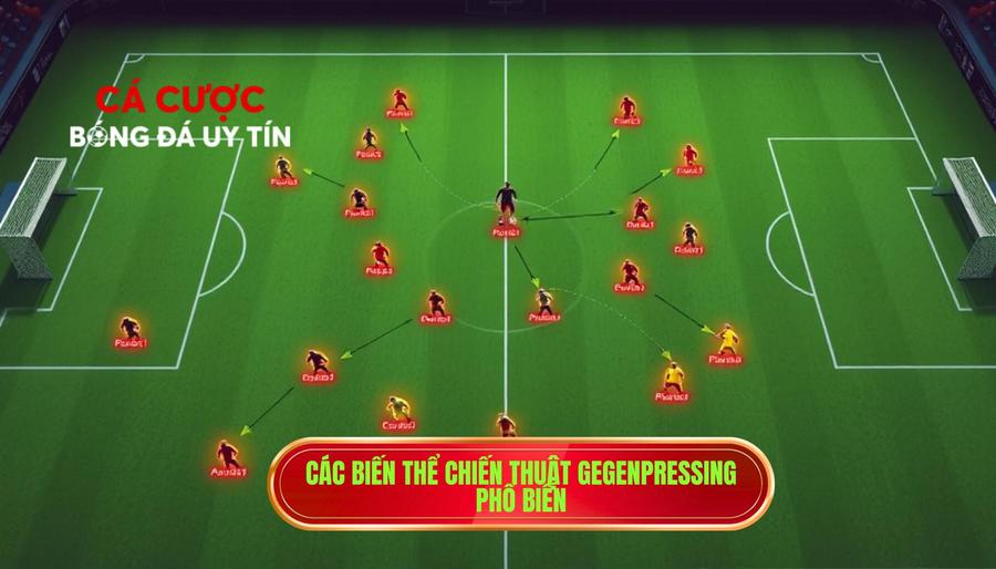 Các biến thể chiến thuật Gegenpressing phổ biến